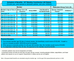 Ncpers Payment Chart For Web 2018 - National Conference On Public 